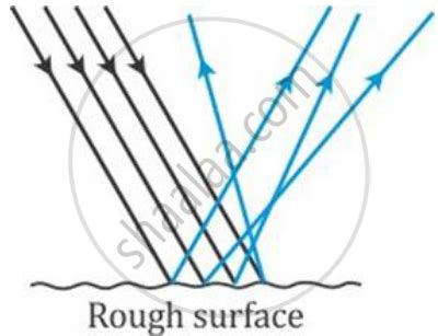 With the Help of Diagrams, Explain the Difference Between the Regular and Irregular Reflection ...