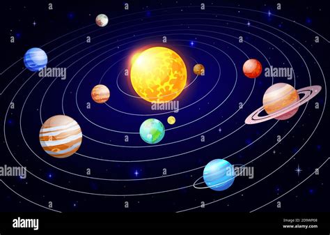 Celestial Objects In Our Solar System