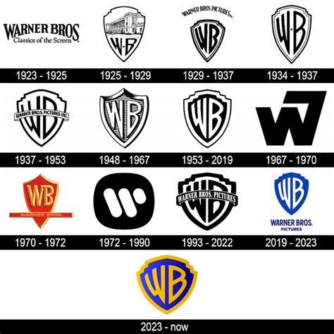 Warner Bros History and logo Evolution - WeFonts Download Free Fonts | Logos history