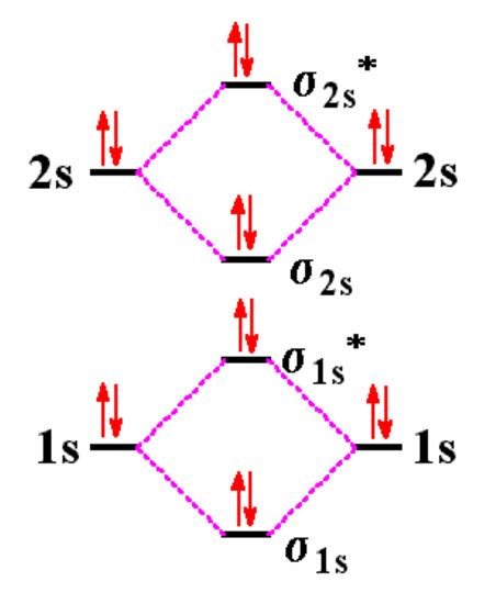 Energy level diagram for Molecular orbitals - Chemical Bonding and Molecular Structure ...