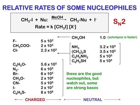 PPT - NUCLEOPHILICITY PowerPoint Presentation, free download - ID:6692309