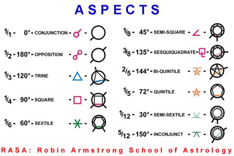 Week 9: Aspects