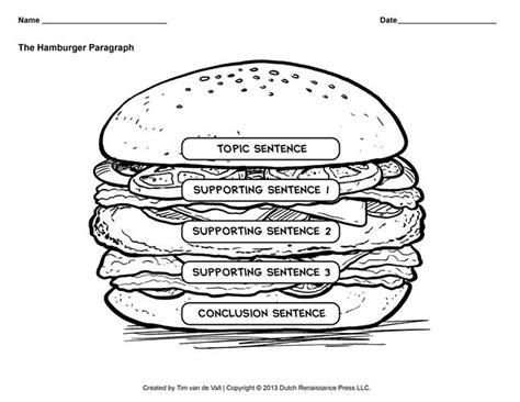 Hamburger Paragraph Graphic Organizer PDF | Etsy