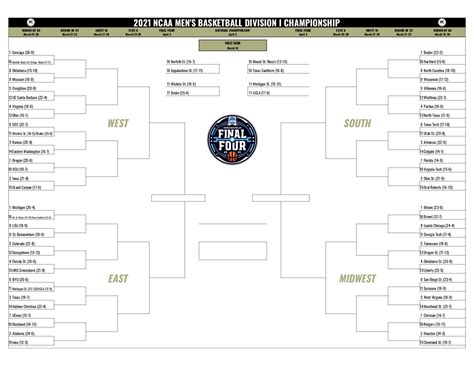 March Madness printable bracket: Free 2021 NCAA Tournament PDF download ...