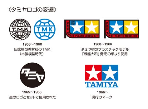 The evolution of the Tamiya logo - TamiyaBlog