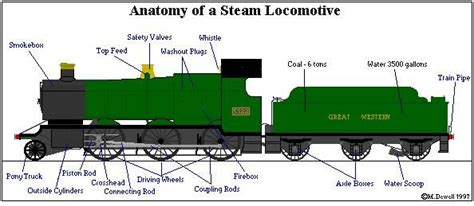 Parts Of A Train Diagram