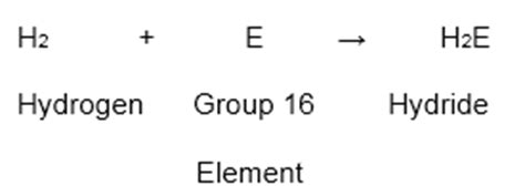 Group 16 Elements: Occurence, Properties, Trend, Characteristics, Video