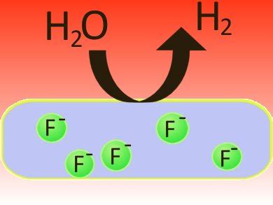 H2 Production Increased by Doping - ChemistryViews