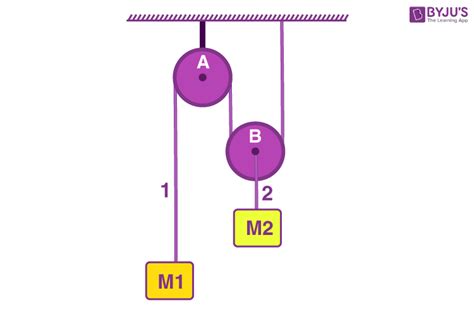 solving pulley system acceleration