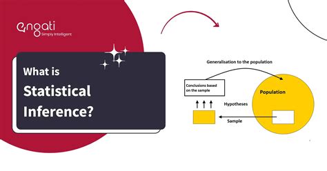 Statistical Inference | Engati