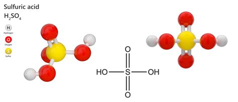 Sulfuric Acid Molecular Structure