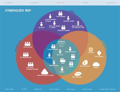 Stakeholder Mapping Template - STUNNING TEMPLATES