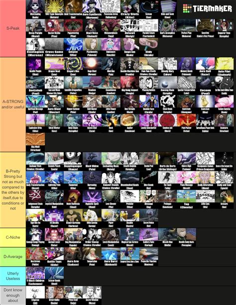 Nen Abilities Hunter x Hunter Tier List (Community Rankings) - TierMaker