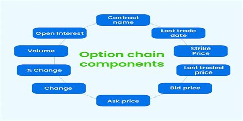 Leveraging the NSE Option Chain for Straddle and Strangle Strategies: Capturing Significant ...