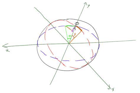 spherical geometry - How can I "move through a hypersphere?" - Mathematics Stack Exchange