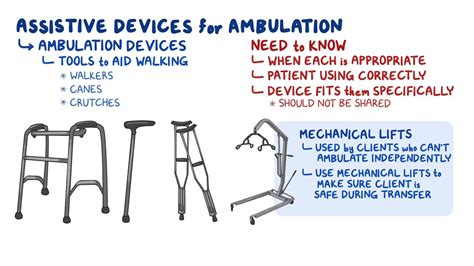 Mobility - Assistive devices: Nursing skills - Osmosis Video Library