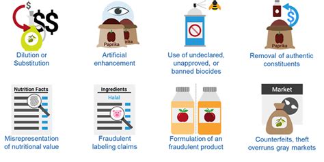 A Look at Fraudulent Labeling Practices - FoodSafetyTech