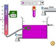 pH scale basics simulation | Resource | RSC Education