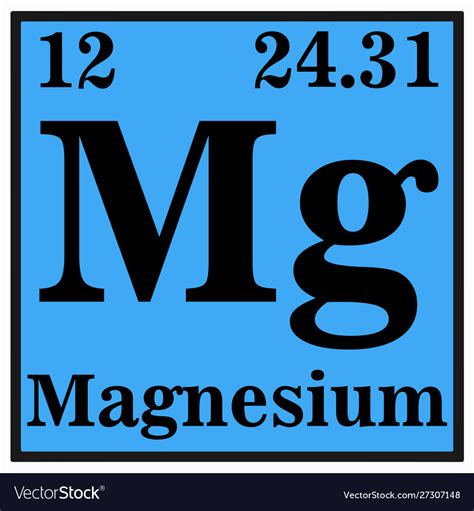 Magnesium periodic table Royalty Free Vector Image