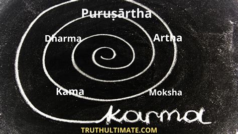 Purushartha-Dharma Artha Kama Moksha - Truth Ultimate