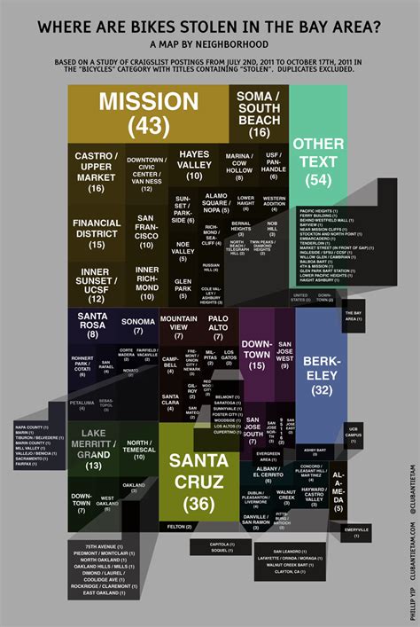 Mission Has Most Stolen Bikes in Bay Area - Mission Local