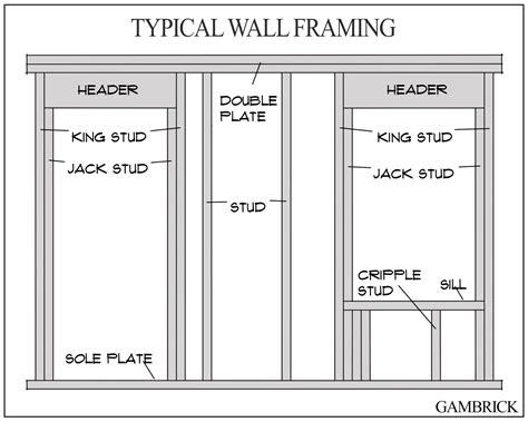 How To Build A Wall With A Door - Encycloall