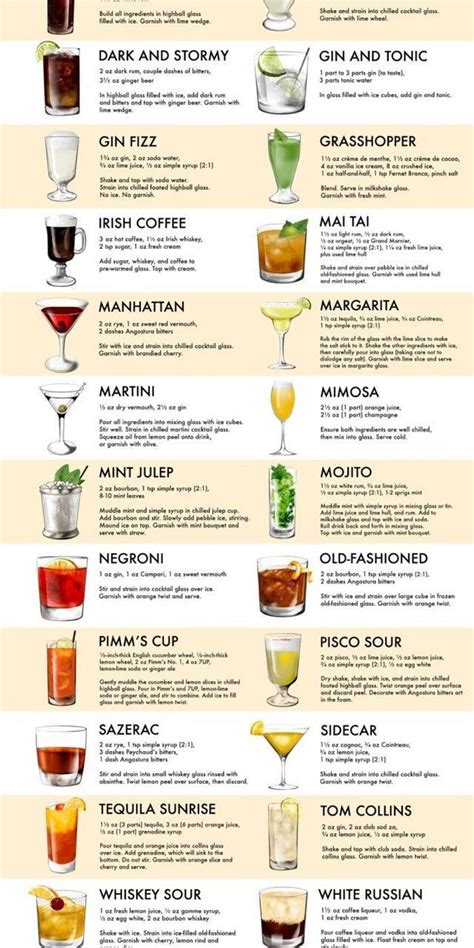 Best Alcoholic drinks at home Trend in 2022 | Interior and Decor Ideas