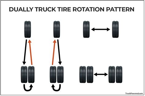 4x4 Truck Tire Rotation Pattern - Illustrated!