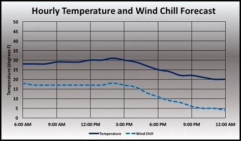 Snow could continue from Thursday night: Cleveland weather forecast ...