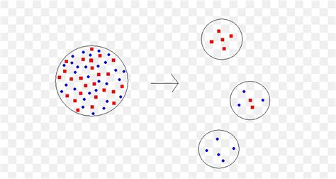 Founder Effect Population Bottleneck Gene Pool Evolution Genetic Diversity, PNG, 595x437px ...