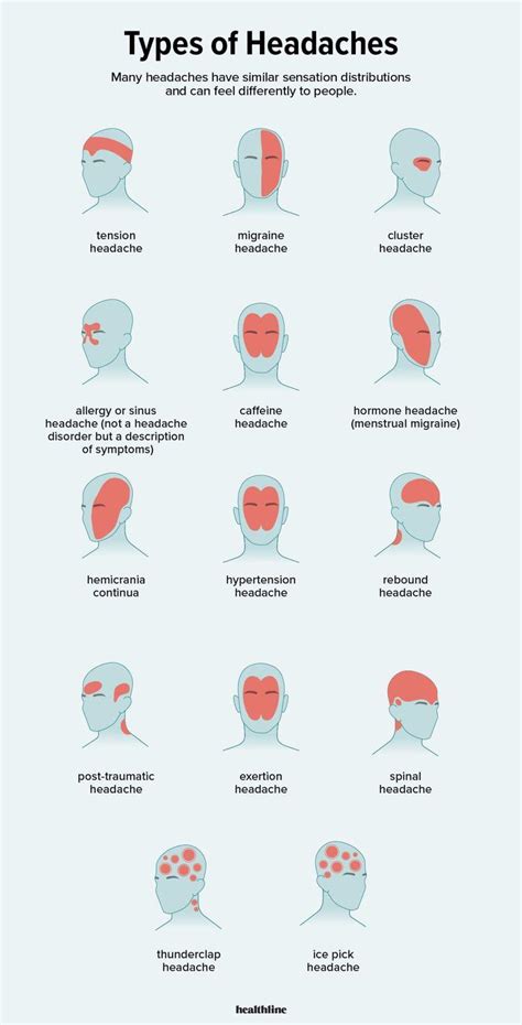 14 Kinds Of Headaches And Their Causes | Daily Infographic