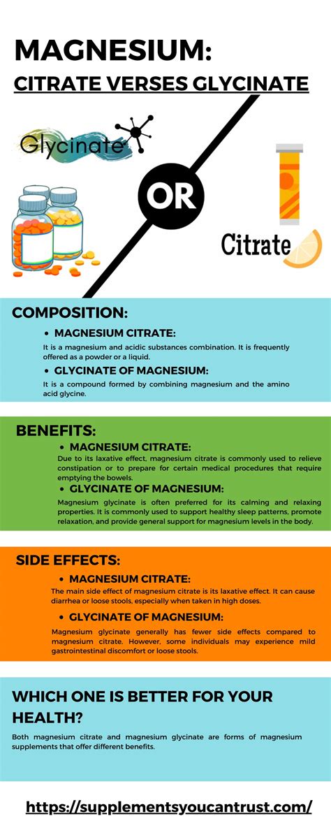 Magnesium Citrate Verses Magnesium Glycinate: Which is Better for Health? by Isabella Archie - Issuu