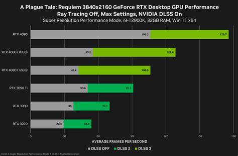 NVIDIA Publishes Official GeForce RTX 4080 16 GB & RTX 4080 12 GB ...