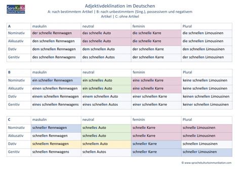 Sprakukos DaF-/DaZ-Blog. | Deutsch lernen und unterrichten.