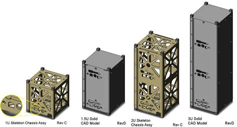 What is a CubeSat | CubeSat Wikia | FANDOM powered by Wikia