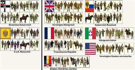 Poster showing uniforms of several powers from WW1 : TheGreatWarChannel