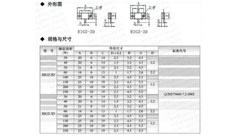 Resistor 50 Ohm RF 250W Components - qrpver.com