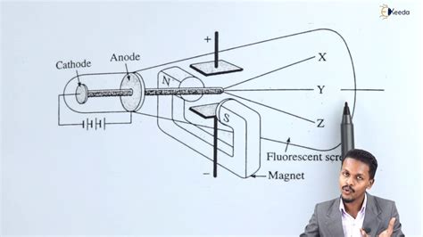 Determination of Charge to the Mass Ratio of Electron by J J Thomson ...