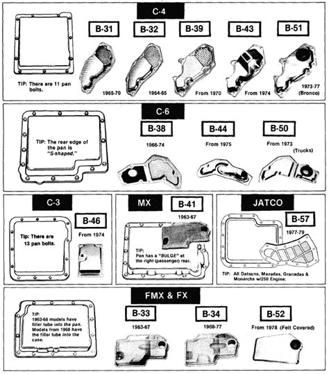 Ford fmx automatic transmission identification