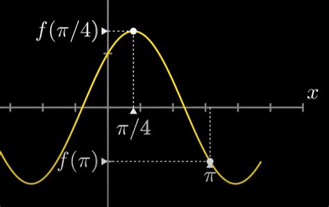 Are there any tutorials on how to make a graph with sliders? : r/manim