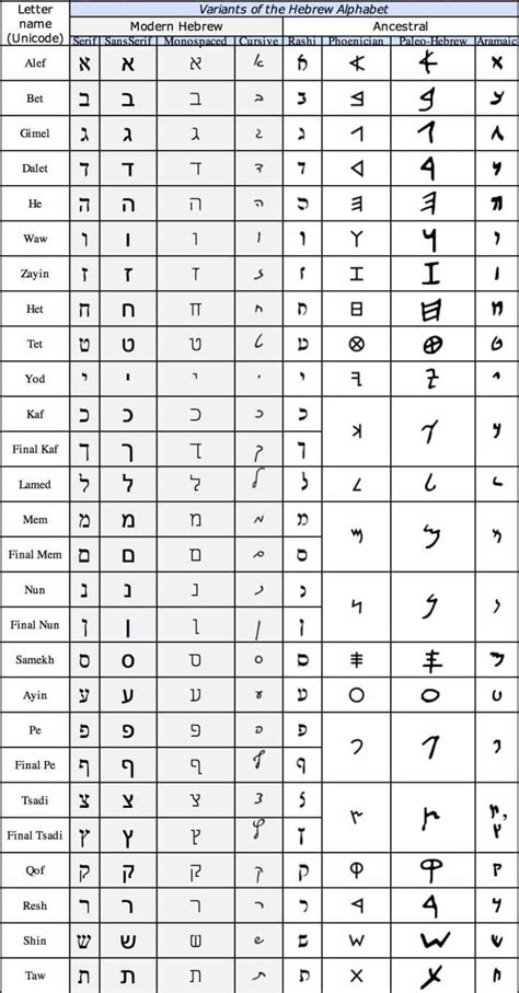 Hebrew Alphabet Chart Printable