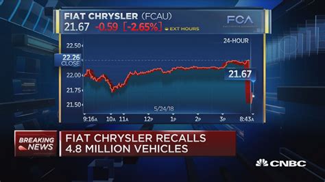 Fiat Chrysler recalls 4.8 million vehicles made between 2014 and 2018