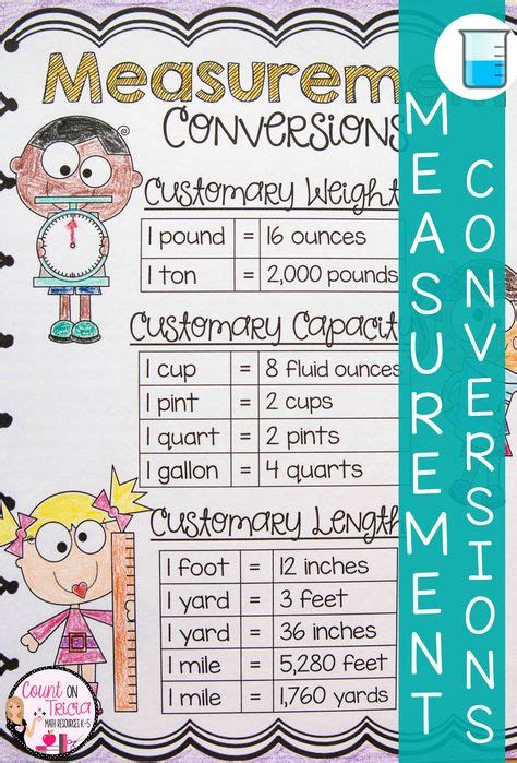 Measurement Conversion Worksheet | Measurement conversions, Math charts, Measurement anchor chart