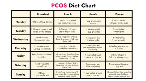 Indian Meal Planning for PCOS Weight Loss - Fitbee