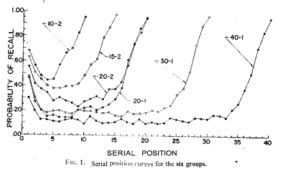 Serial Position Effect (Example + Definition) - Practical Psychology