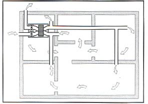 The Benefits of Air Exchanger Installation - Air Conditioning Melbourne