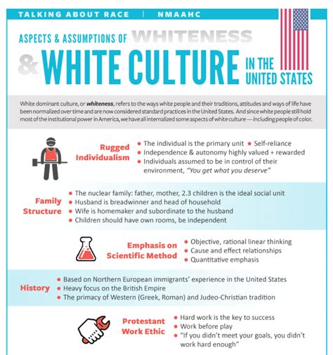 Family Structure, Scientific Method and Justice are Aspects of “White Culture” Says National ...