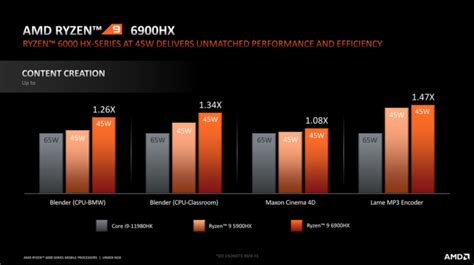 AMD RDNA 2 'Radeon 680M' Integrated GPU Shines In Latest Gaming Tests, Delivers A Respectable 40 ...