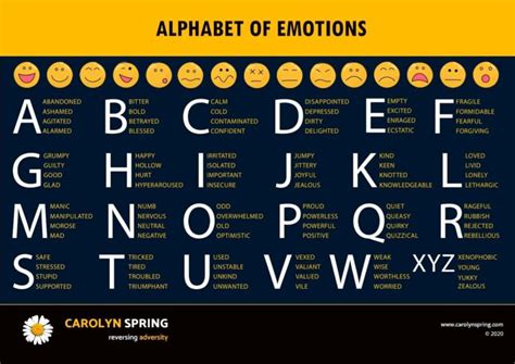 Alphabet of Emotions. – Richard Bamford Therapy