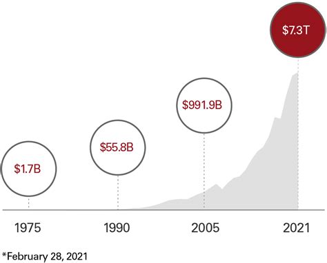 What are Vanguard Mutual Funds? | Angel One